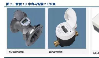 智能水表行業(yè)深度報告：迎接智慧水務，擁抱智能水表3.0