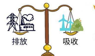 一圖讀懂 ｜ 都說碳中和，啥是碳中和？ 