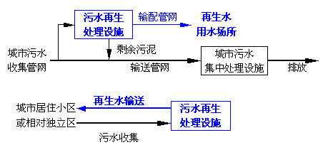 中水，自來水，純凈水，每天你喝的是什么水你自己知道嗎