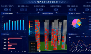 供熱視角，智慧供熱到底智慧在哪？