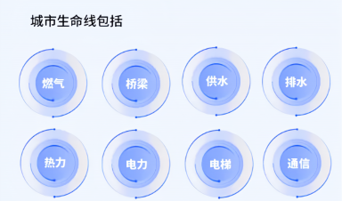 城市生命線工程建設(shè)什么？給我們生活帶來什么？