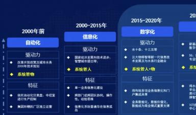 智慧水務(wù)建設(shè)什么？怎么建設(shè)？