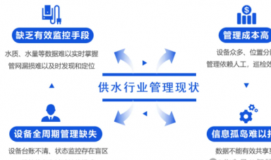 智慧供水解決方案，助力城鄉(xiāng)供水?dāng)?shù)字化升級(jí)！